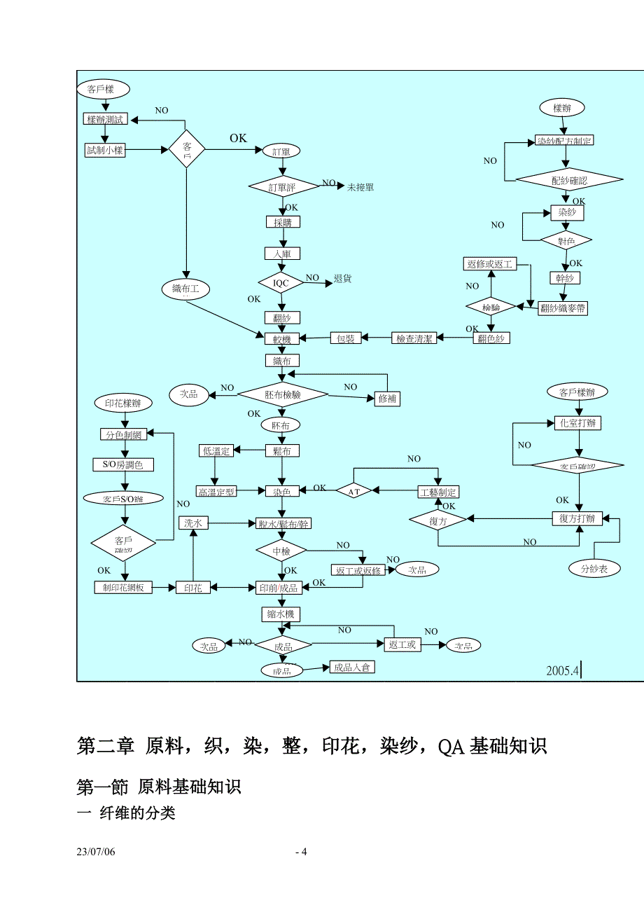 染整基础知识与流程大全_第4页