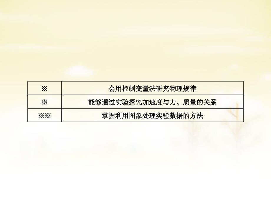 2018-2019学年度教科版必修一 3.2探究加速度与力、质量的关系 课件（7）（43张）_第4页