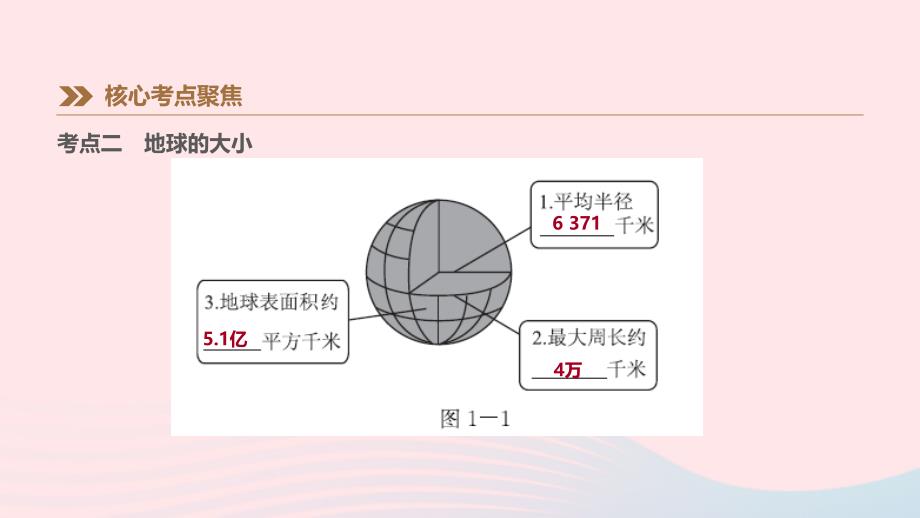 江西省2019年中考地理复习 第一部分 地球和地图 第01课时 地球和地球仪课件_第3页