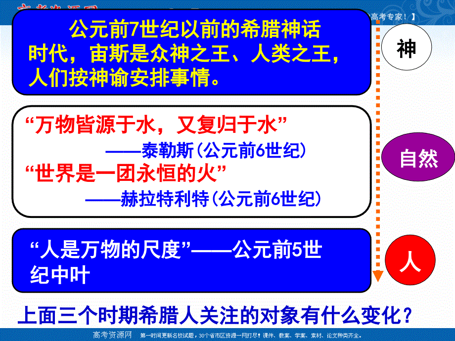 高中历史人教版必修3 第5课 西方人文主义思想的起源 课件（29张） _第4页