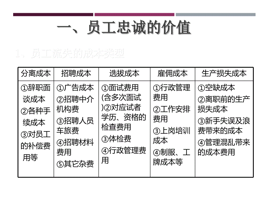 【员工管理】hr不可不知的员工忠诚度管理9大问题_第3页