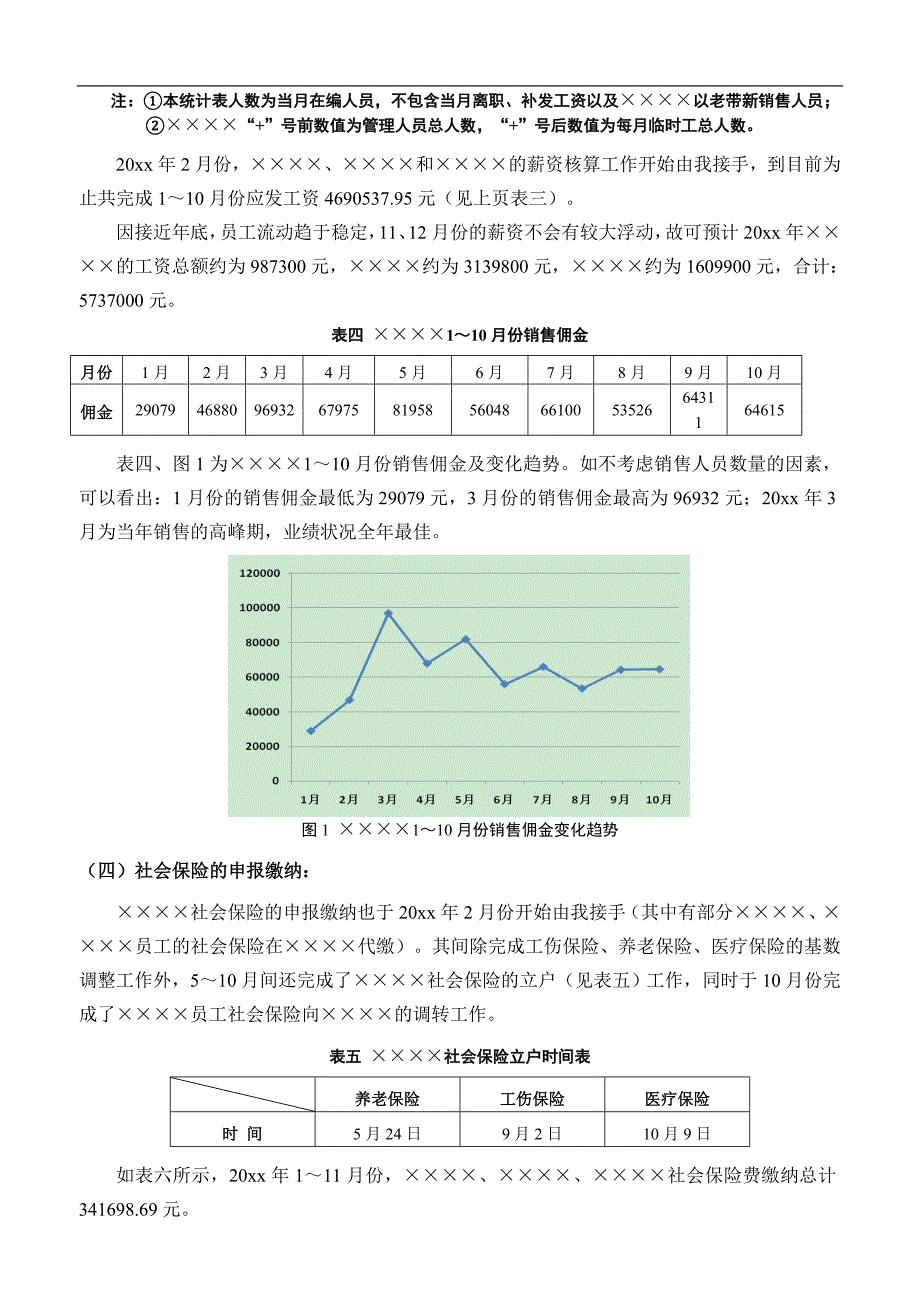 今年工作总结及明年年工作计划（多图表）_第3页