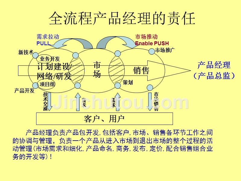 推荐产品经理的责任_第5页