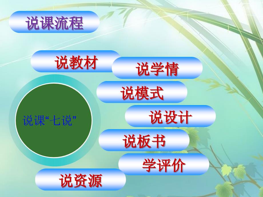 四年级上册语文知识树_第2页