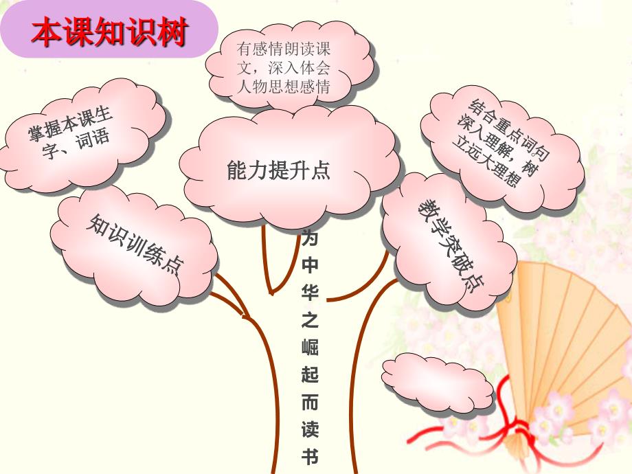 四年级上册语文知识树_第4页