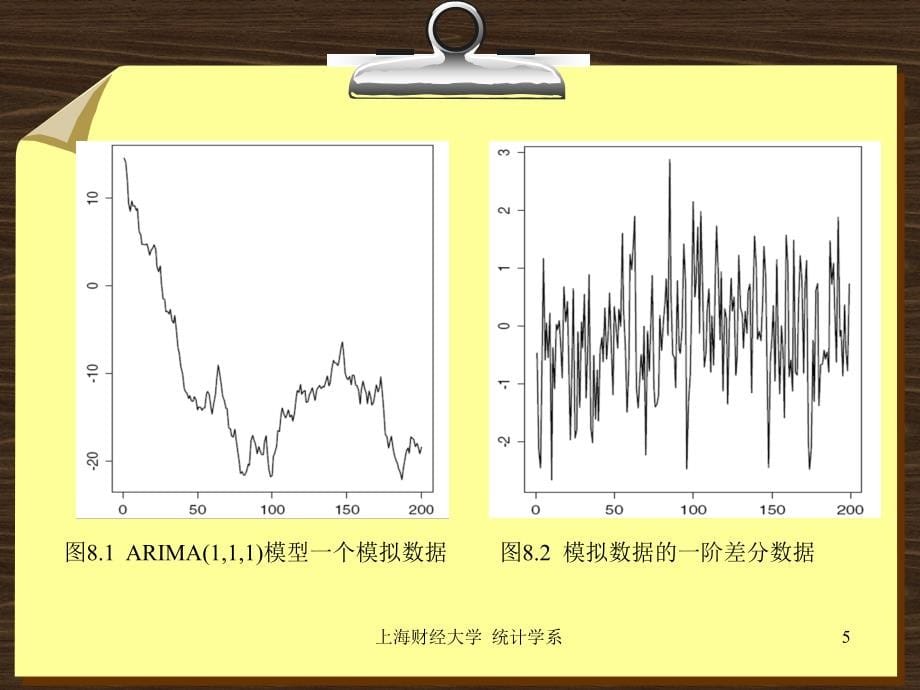 非平稳和季部分时间序列模型分析方法_第5页