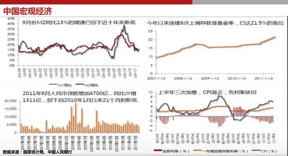 2012年2月16日西安振业泊墅2012年营销推广报告_第5页