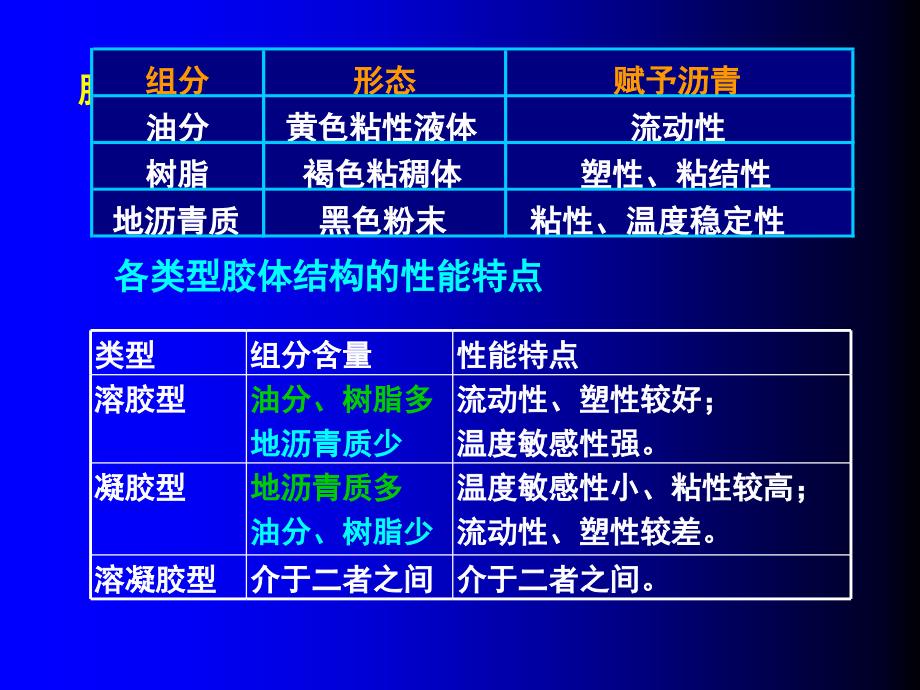 土木工程材料0第6章沥青与沥青混合_第3页