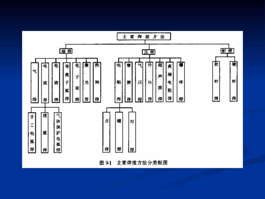 2011年第一期焊工培训_第4页