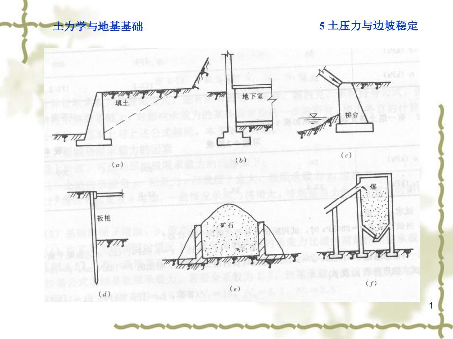 土力学课件（清华大学）-5土压力与边坡稳定（工管）改_第2页