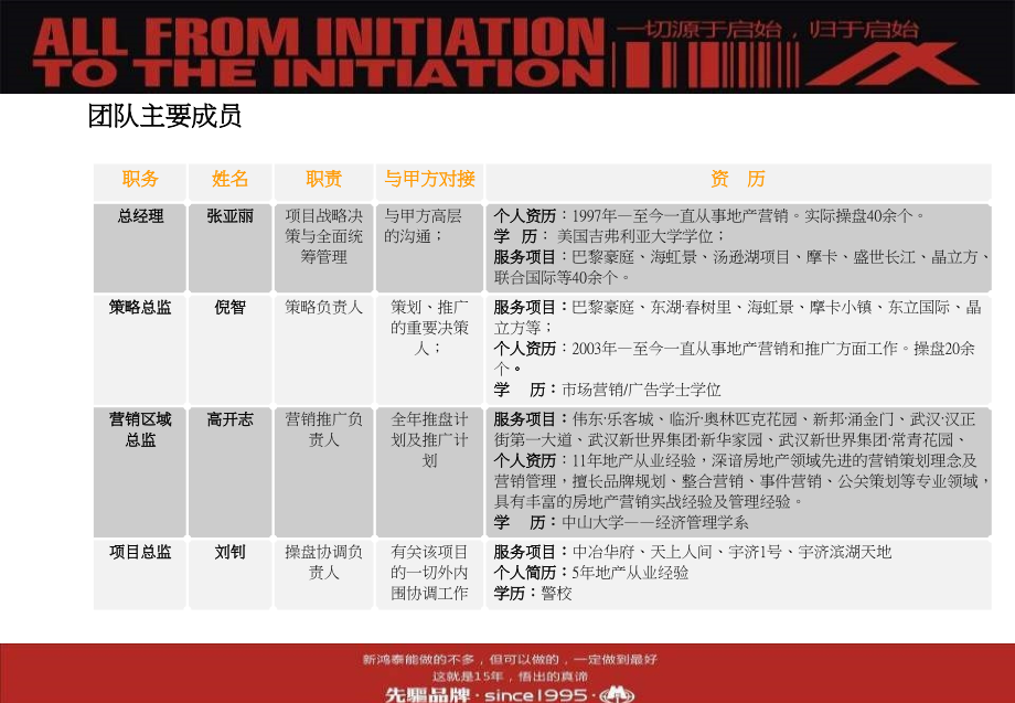 2011武汉中冶枫树湾项目整合营销策略报告_第4页