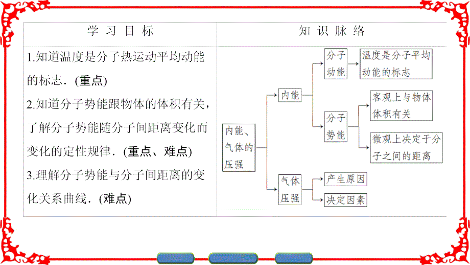 2016-2017学年教科版选修3-3 2.2 温度　内能　气体的压强 课件（49张）_第2页