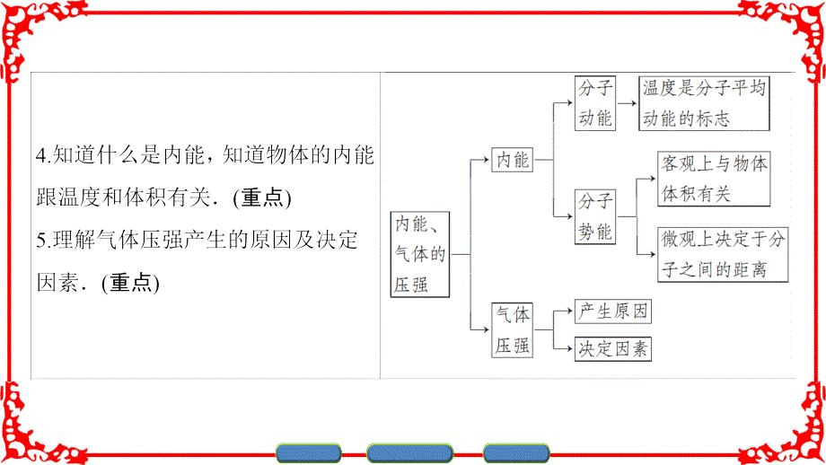 2016-2017学年教科版选修3-3 2.2 温度　内能　气体的压强 课件（49张）_第3页