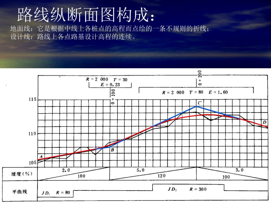 门路勘测设计课件第2部分（纵断面设计）_第3页