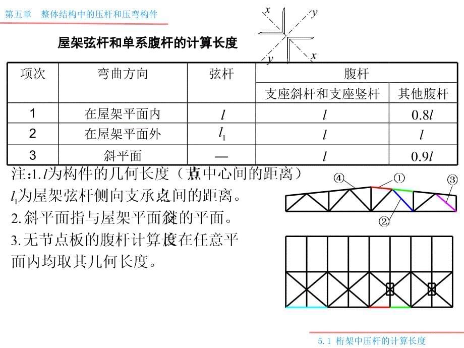 钢结构—5整体结构中的压杆和压弯构件_第5页