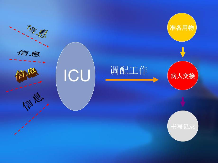 教学护理查房危重病人接诊流程_第4页