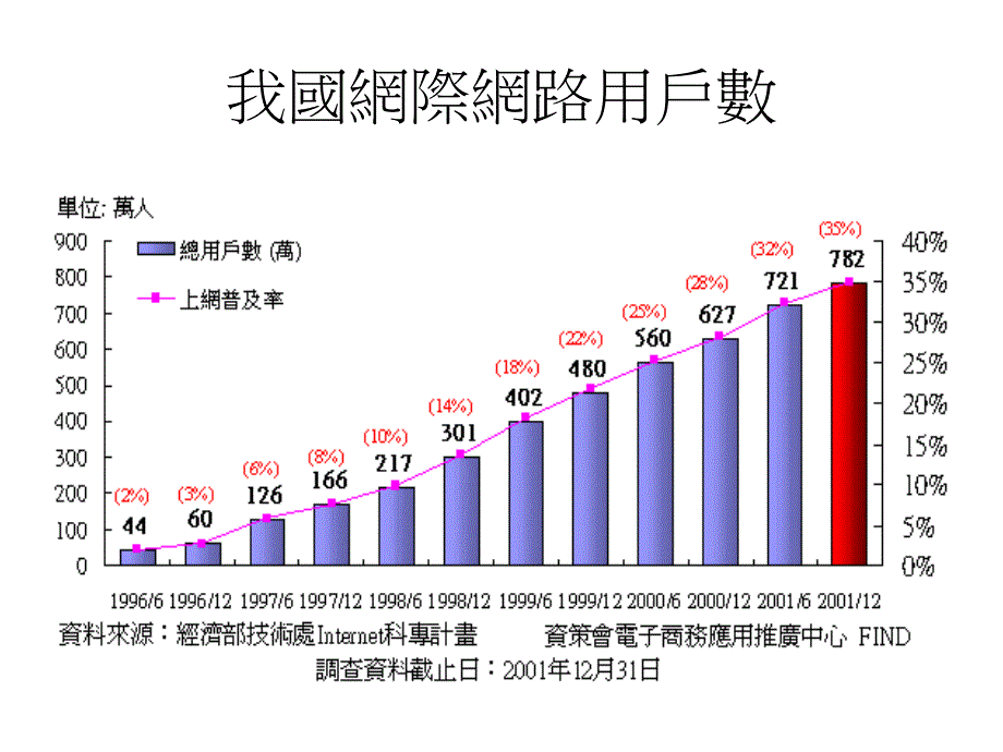 电子商务安全防范_第4页