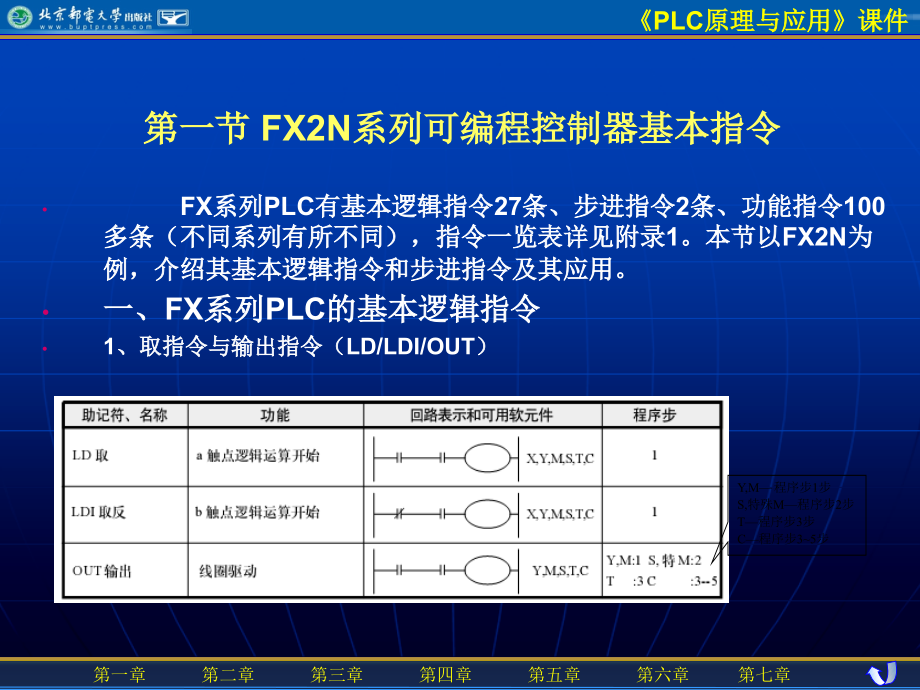 三菱fx2n系列可编程控制器指令及应用【plc课件_第3页