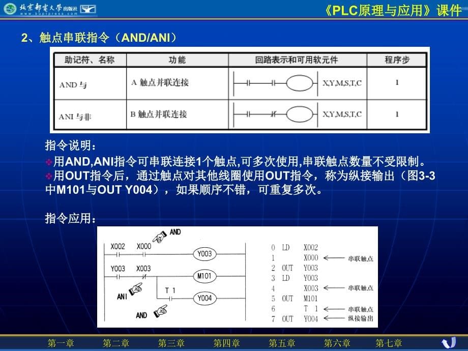 三菱fx2n系列可编程控制器指令及应用【plc课件_第5页