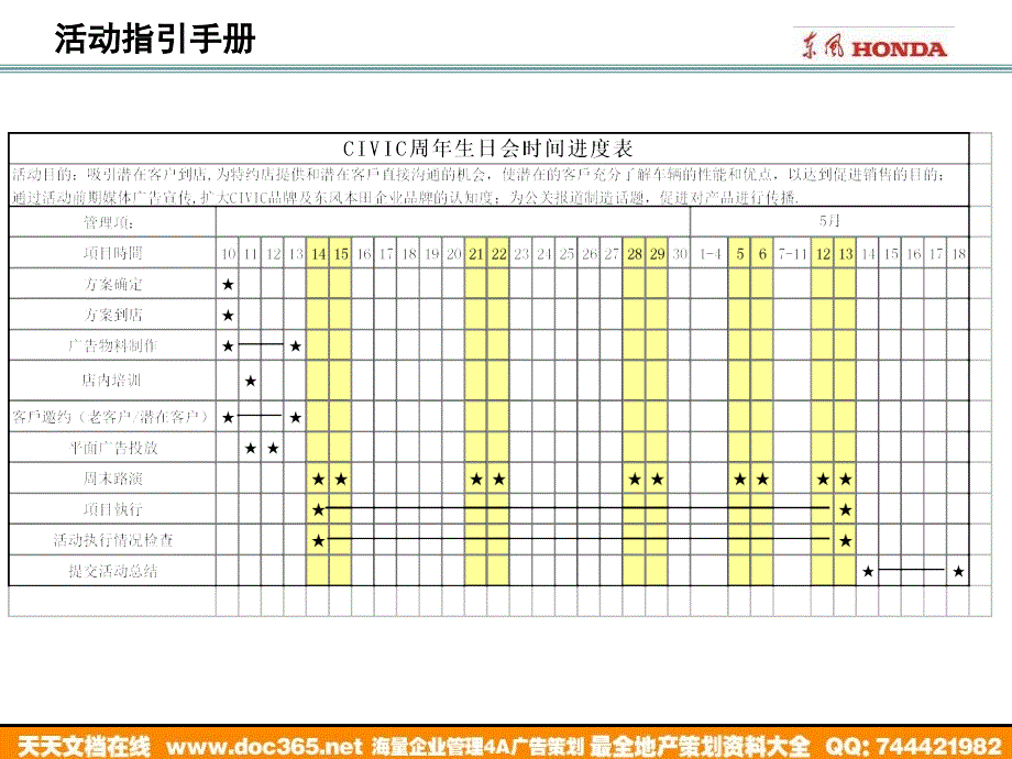 汽车活动东风honda触动我心周年会试驾有礼活动指引手册_第4页