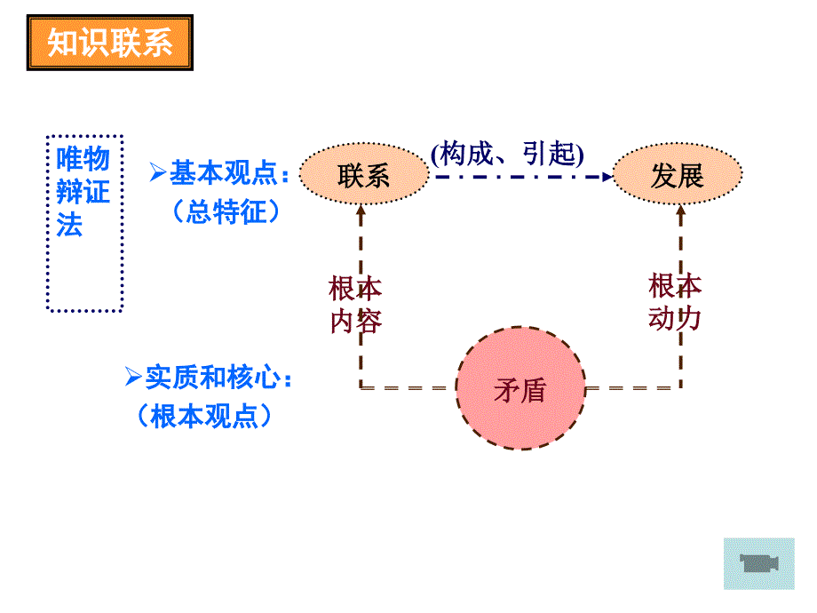 构成引起教学课件_第1页