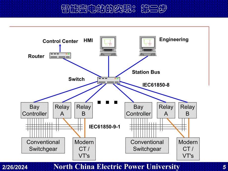 电力系统调度自动化4章节补充智能变电站_第5页