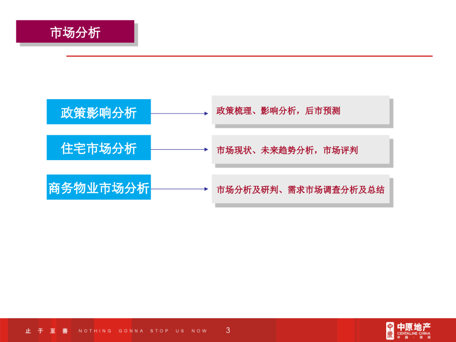 深圳布吉百合项目定位报告_第3页