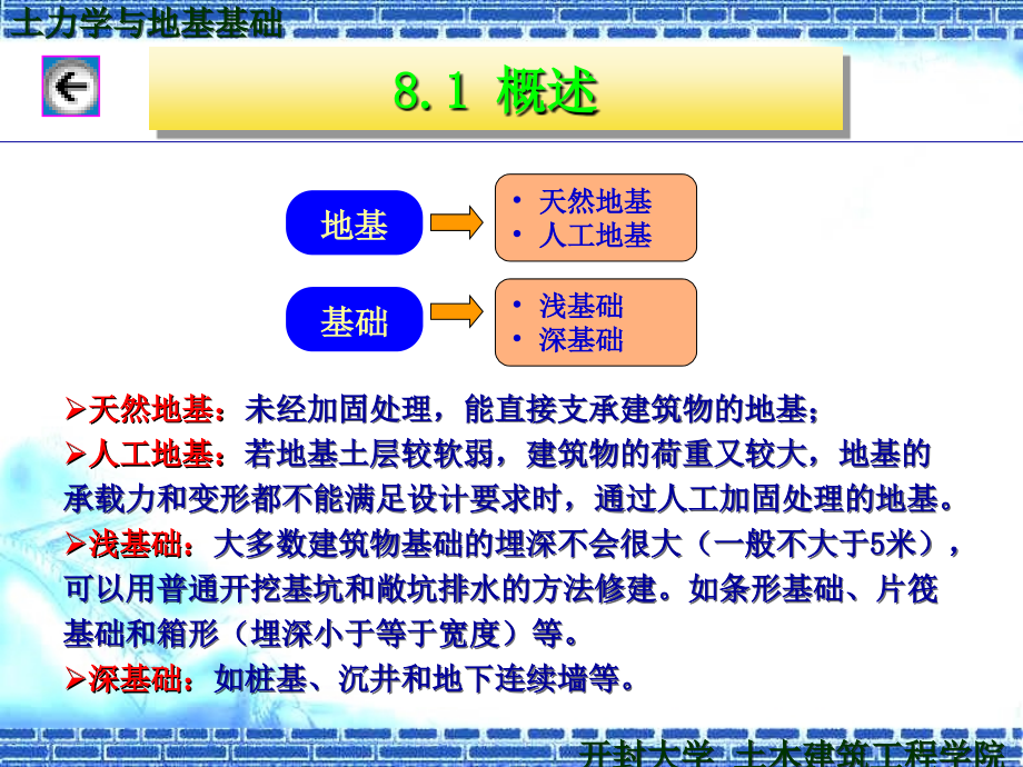 土力学课件天然地基上浅基础设计_第3页