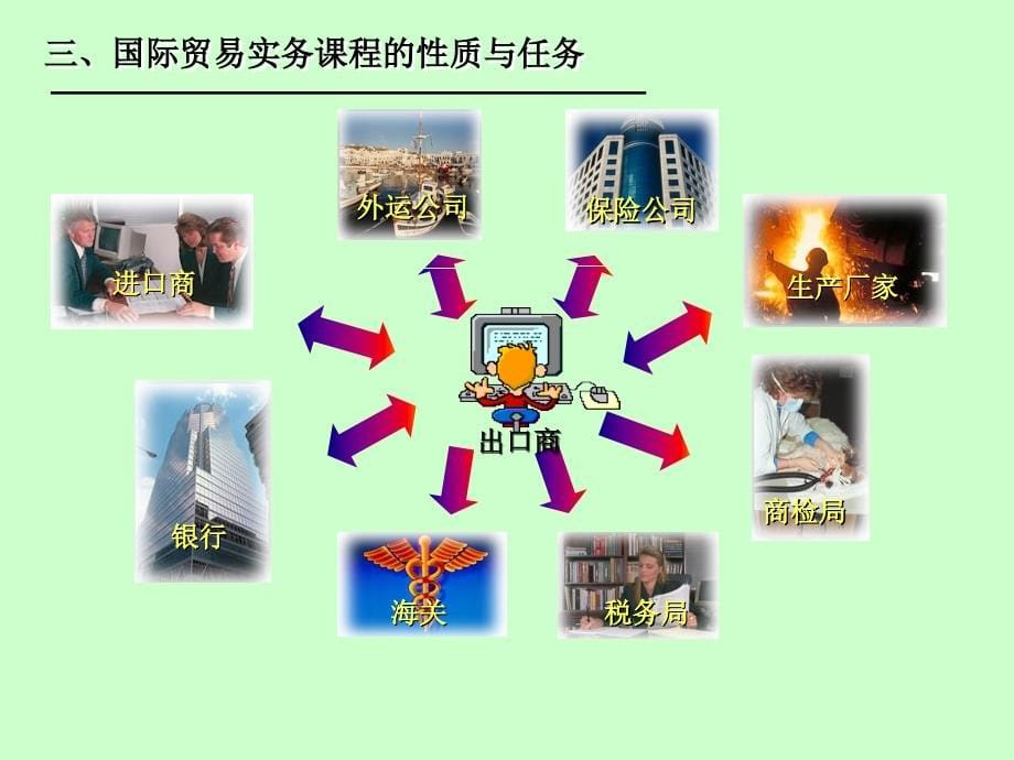 国际贸易实务课件全第五版黎孝先_第5页