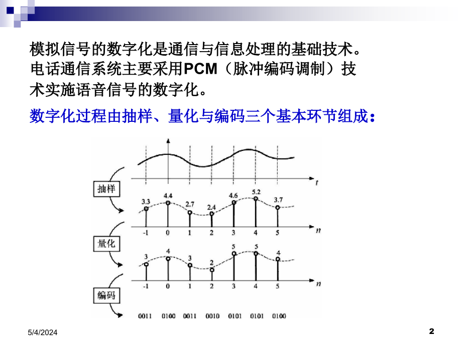 电子科技大学通信原理李晓峰版课件第6章模拟信号数字化与_第2页