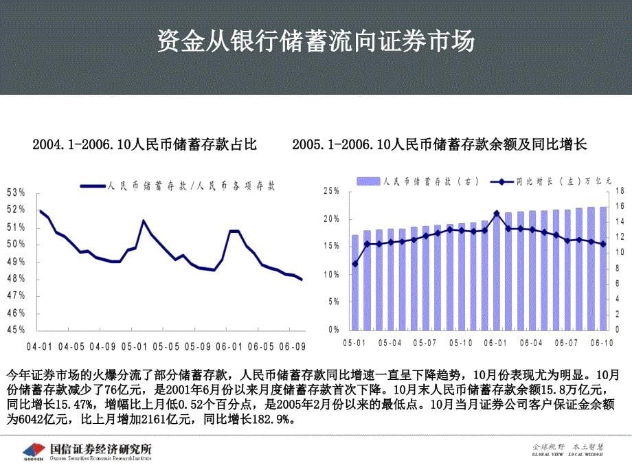 国信证券-证券行业深度研究报告_第5页