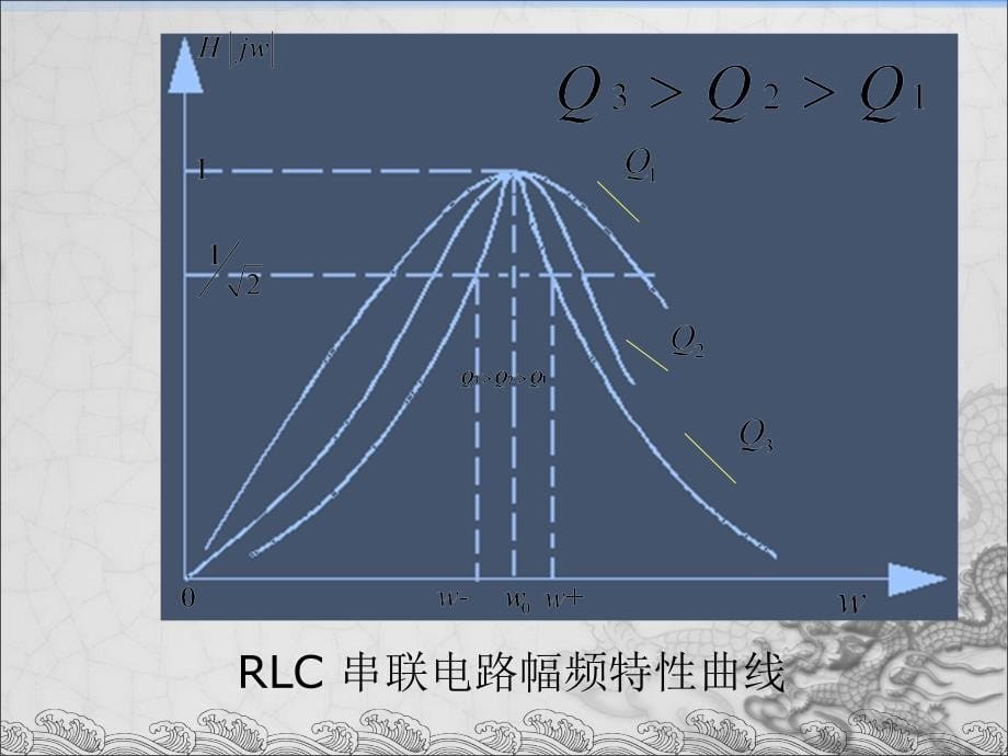 实验七rlc串联电路的幅频特性_第5页