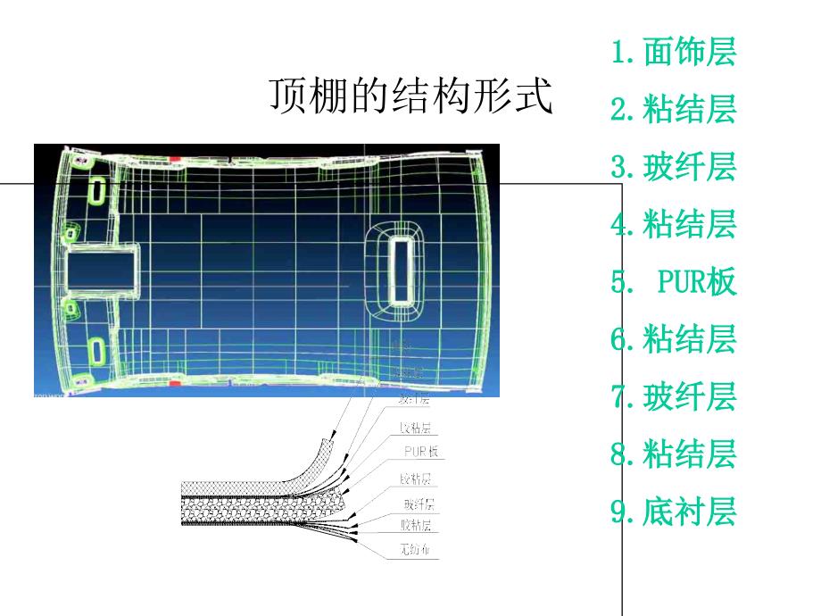 顶棚生产方法工艺流程_第2页