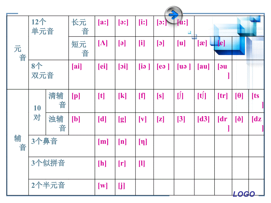 国际音标发音之元音_第3页