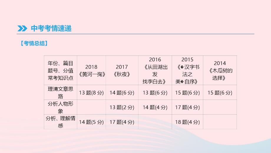 江西省2019年中考语文总复习 第三部分 现代文阅读 专题09 文学作品阅读课件_第2页