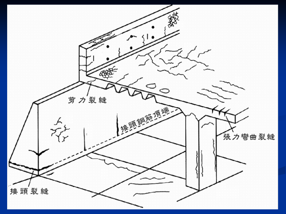 土木工程材料课件（混凝土的开裂与裂缝控制）_第3页