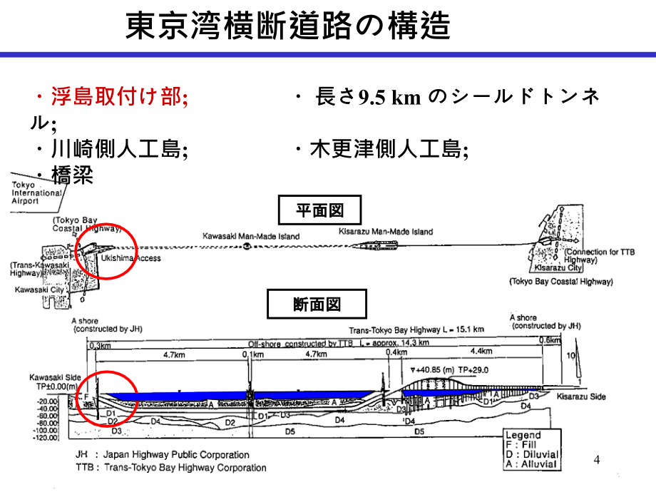 《东京湾横断道路》ppt课件_第4页