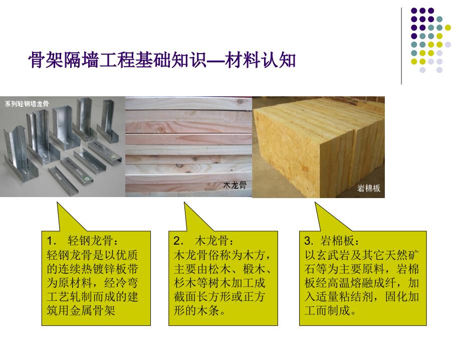 建筑装饰装修工程施工学习情境7轻质隔墙_第3页