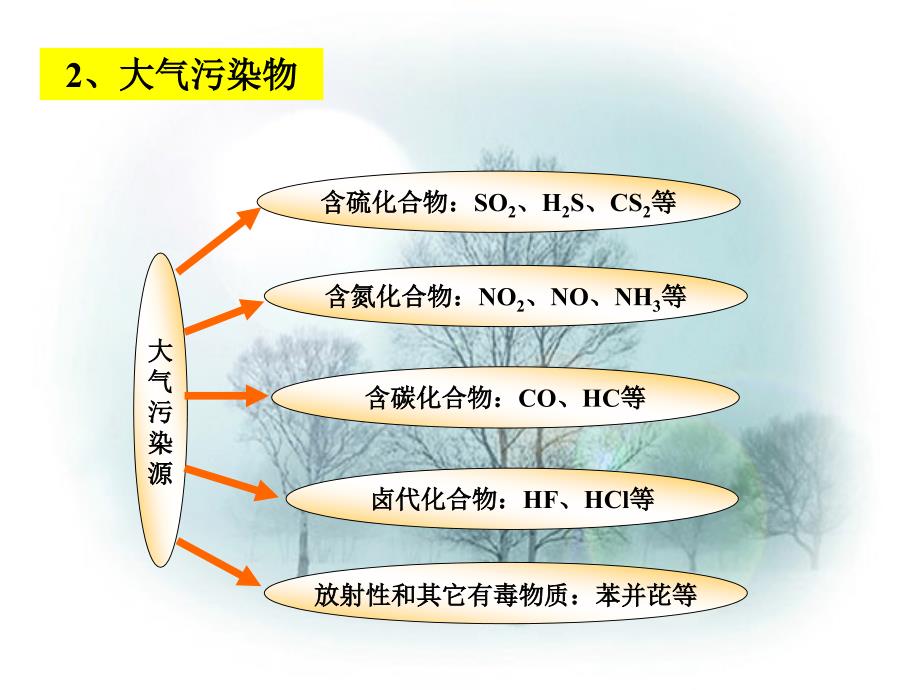 《环境影响评价教学资料》第5章 大气环评2011级_第4页