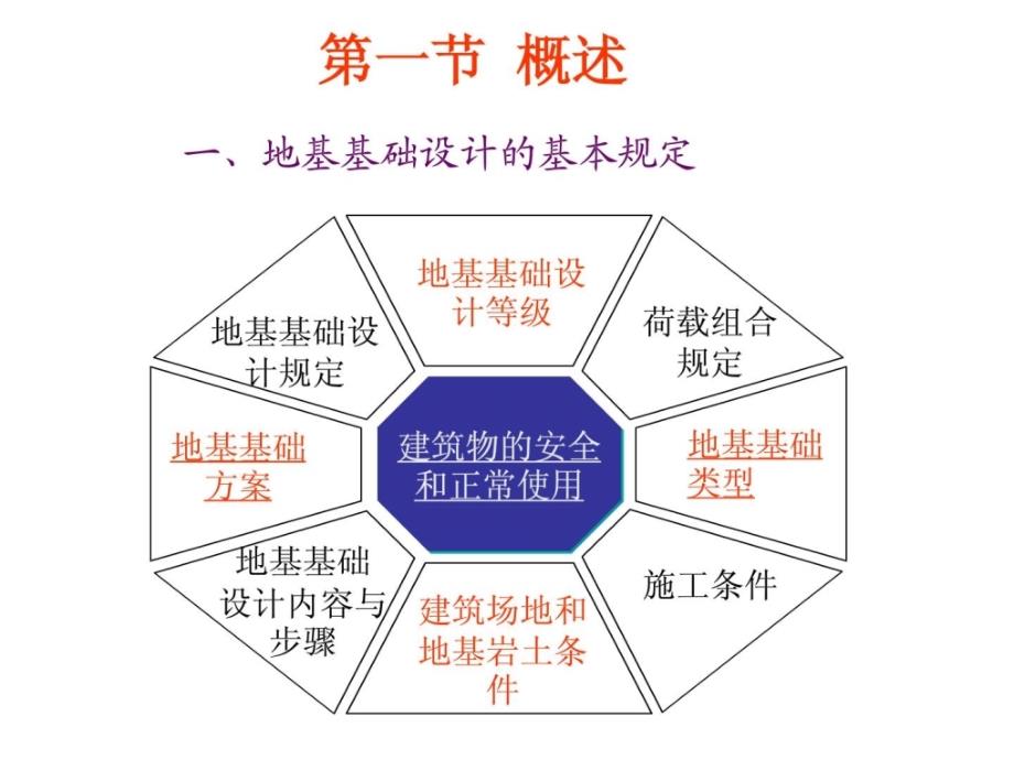 地基与基础-7天然地基浅基础设计_第3页