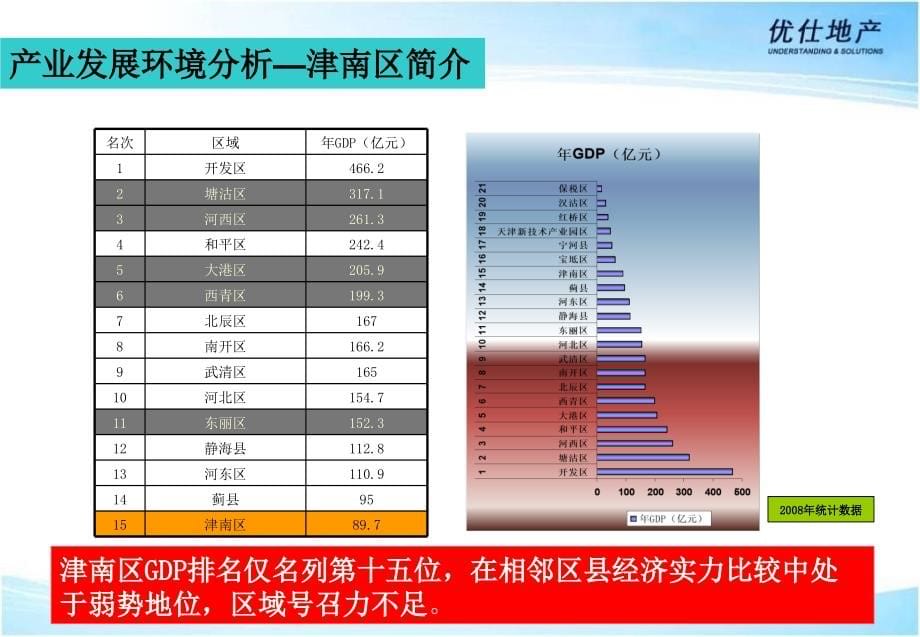 天津双港地产项目初步定位思路_第5页