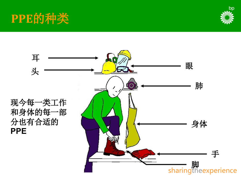 bp公司之个人防护_第4页