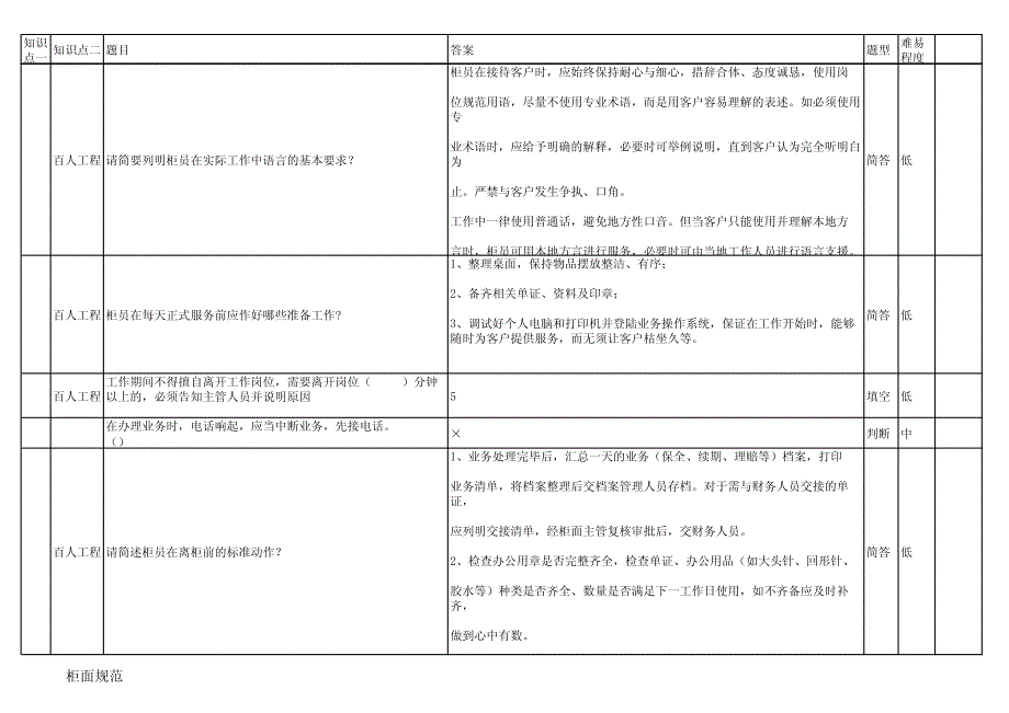 柜面规范_第3页