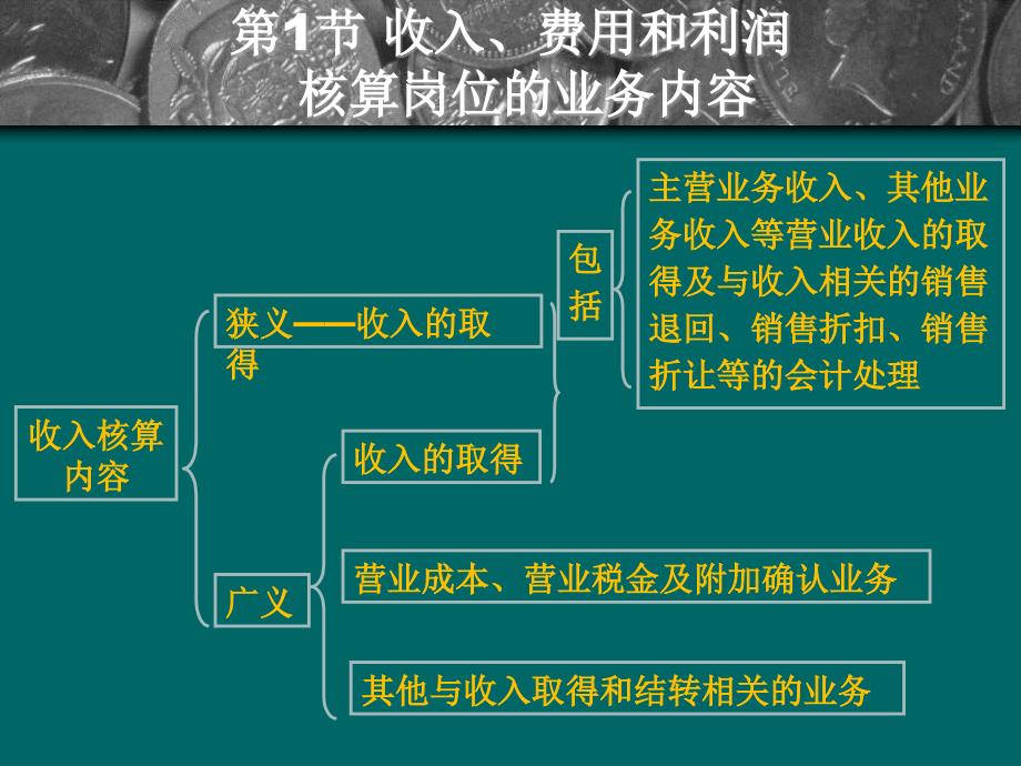 收入费用和利润核算会计岗位实务_第4页