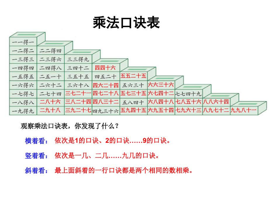 郭集镇中心小学周巧宝_第3页