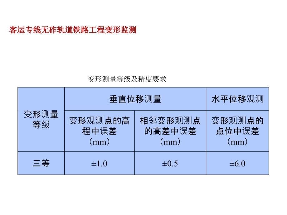 无砟轨道铁路工程沉落变形不雅测_第5页