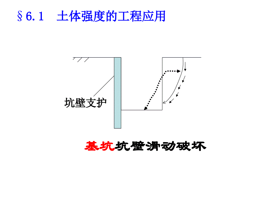 土力学 第6章 土的抗剪强度_第4页