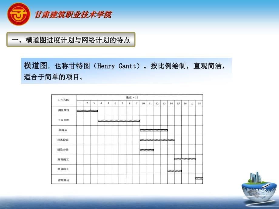 双代号网络图（7）_第5页