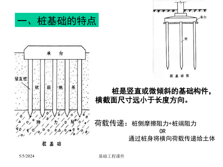 土木基础工程课件-第四章 桩基础_第2页