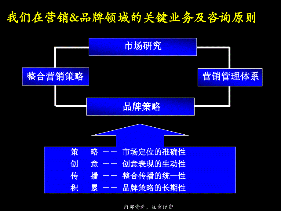 管理咨询042麦肯锡奇瑞tii制胜的整合营销策略34页_第4页